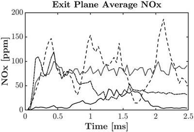 NOx formation processes in rotating detonation engines
